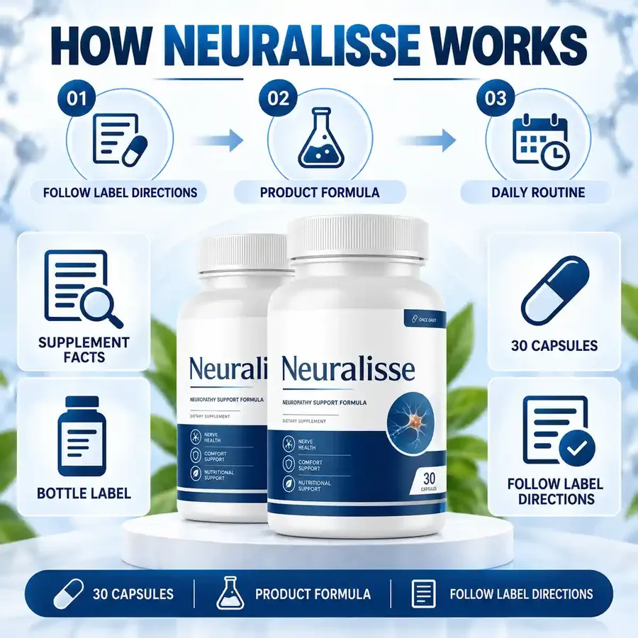Brand graphic How Neuralisse Works: follow label directions, product formula, daily routine, around two white bottles